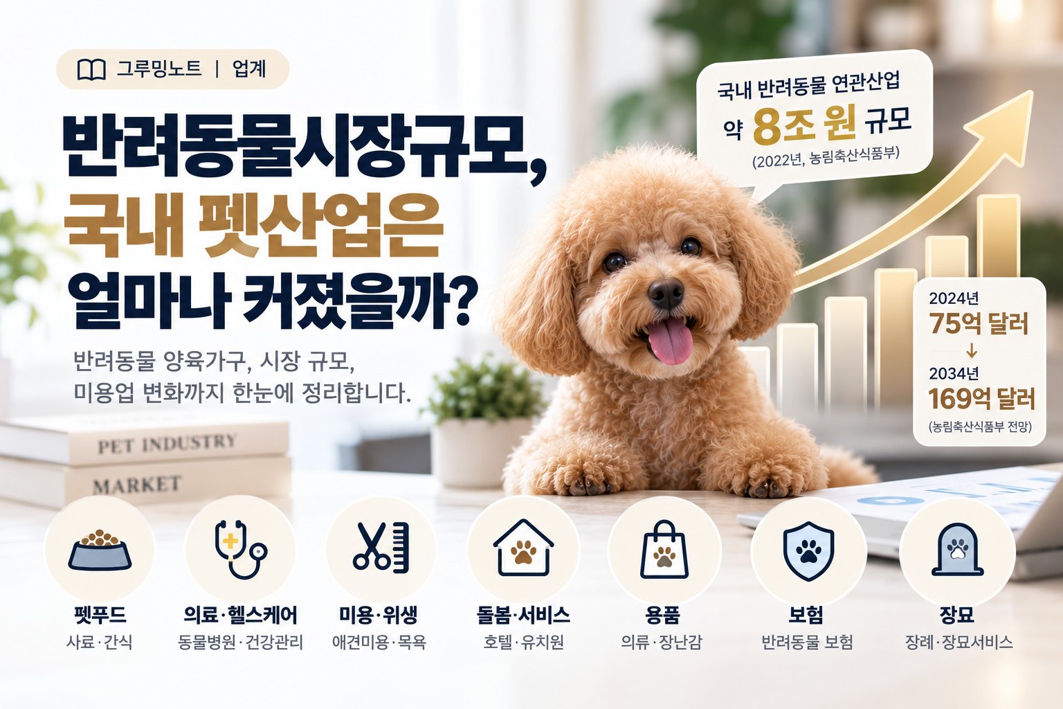 반려동물시장규모 국내 펫산업 시장과 전망 타이틀 이미지